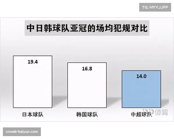 东南亚俱乐部亚冠放开外援限制 引援力度改变亚洲足球版图